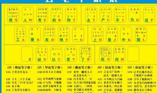 五笔字根图